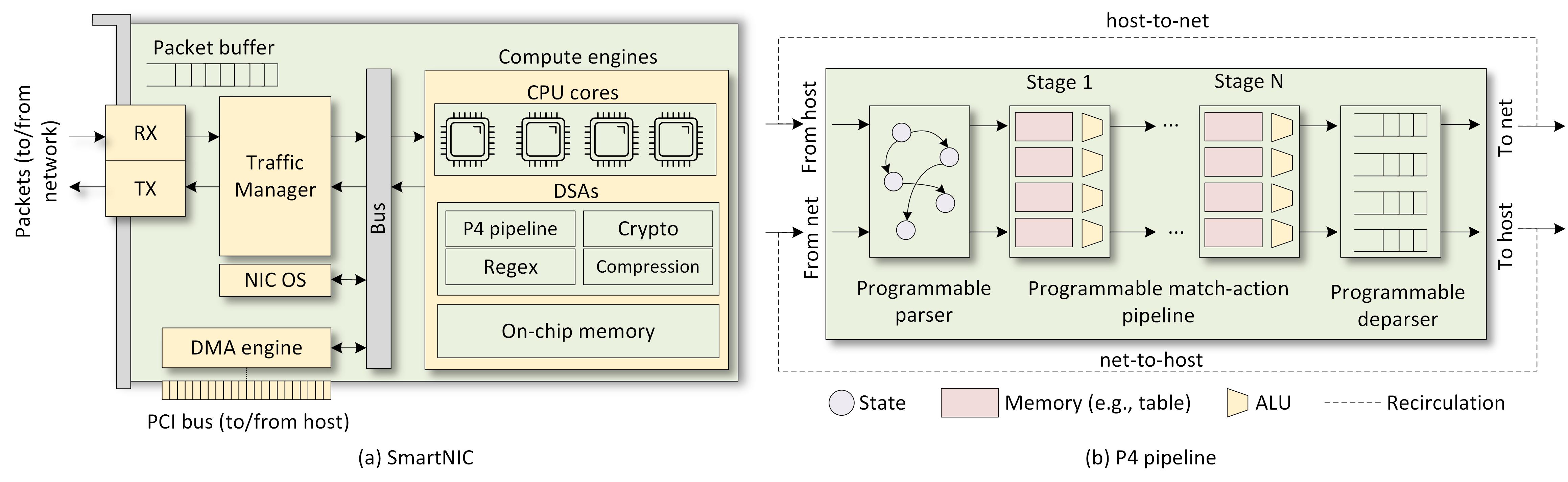 DPU P4 lab series image