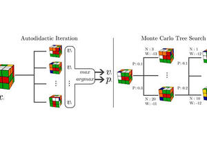 adi-mcts