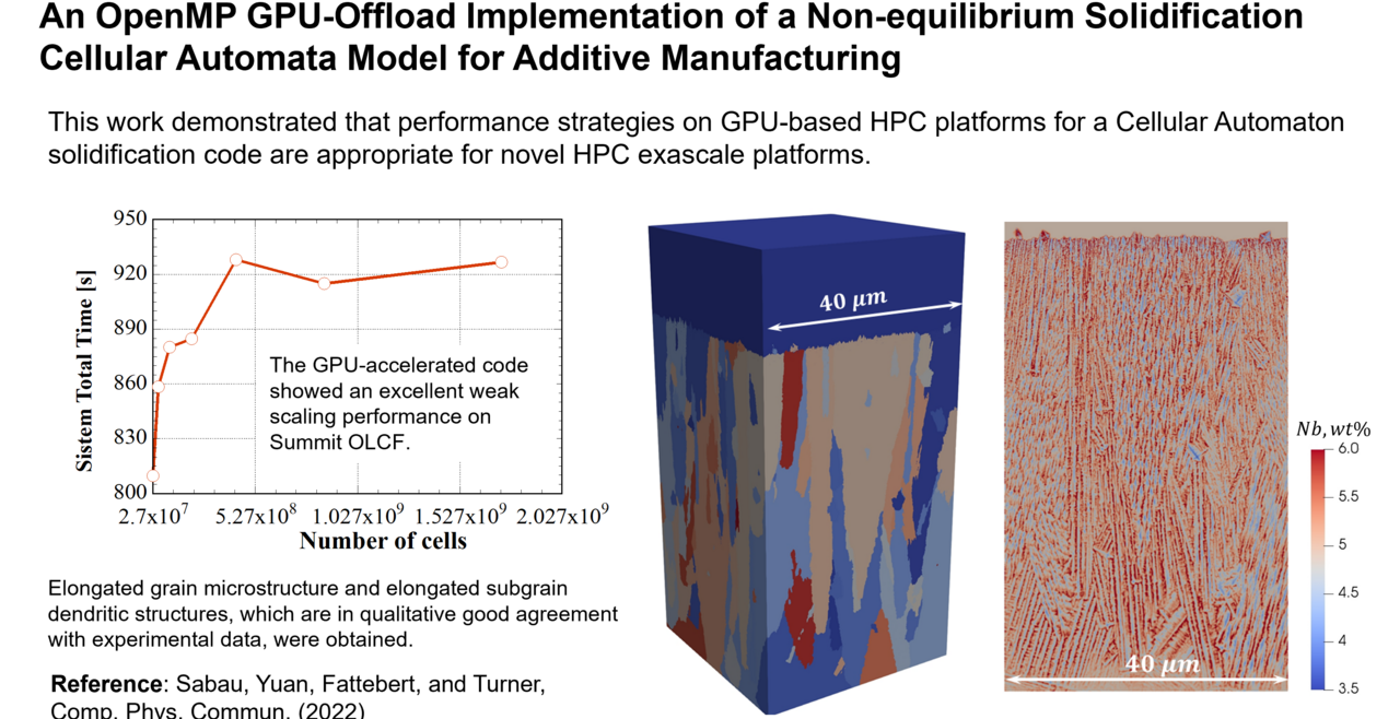 GPU Offloading of Solidification Model