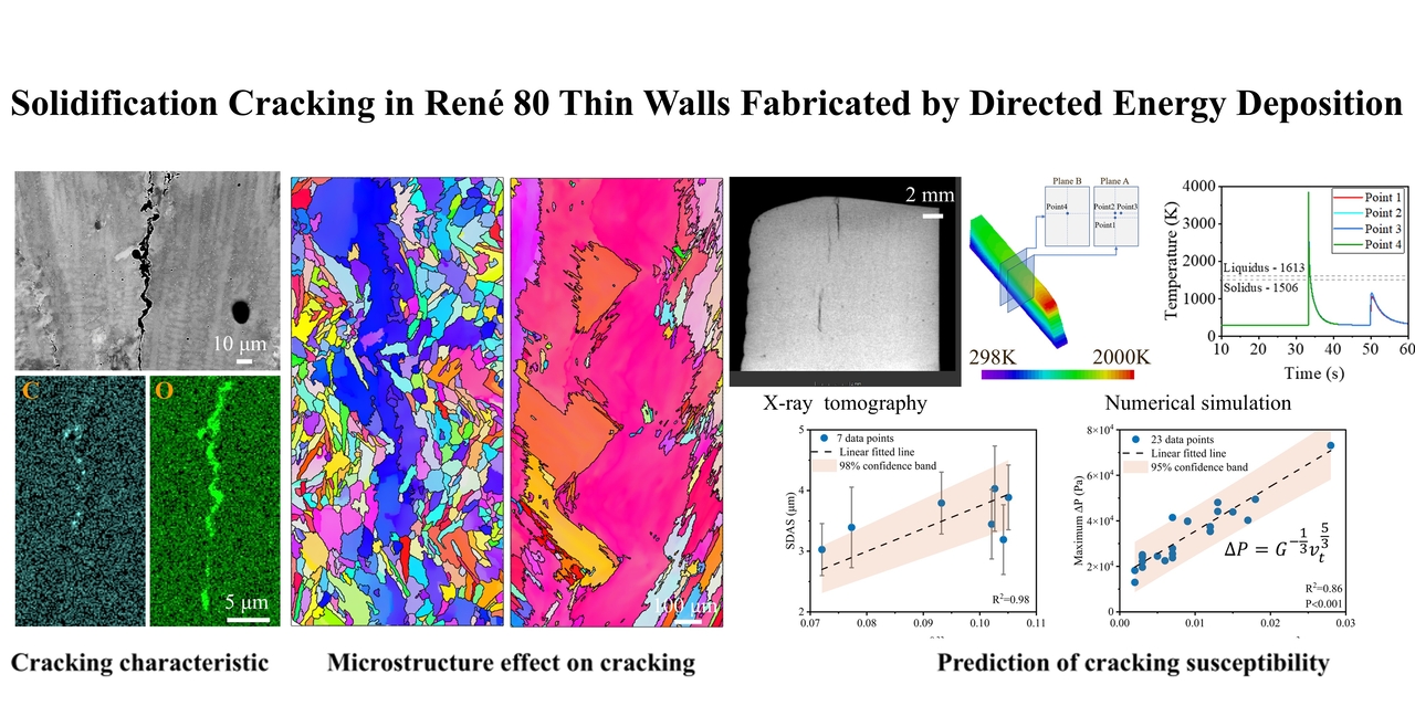 Solidification Cracking in René 80 Thin Walls Fabricated by Directed Energy Deposition
