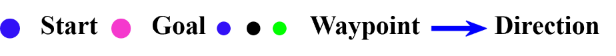 Map symbols: blue starting point, pink goal, colored waypoints, and arrows indicating direction.